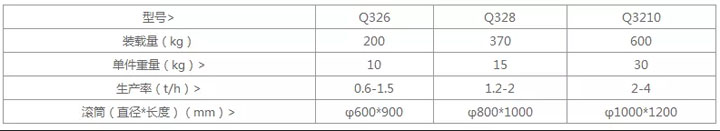 履帶式拋丸噴砂除銹機技術參數(shù)