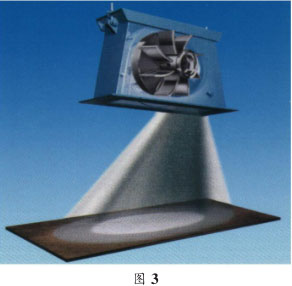 圖三，拋丸器拋射角度圖